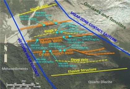 Grande Portage erhält Sondernutzungsgenehmigung des US Forest Service für Umweltinfrastruktur im Rahmen des Goldprojekts New Amalga