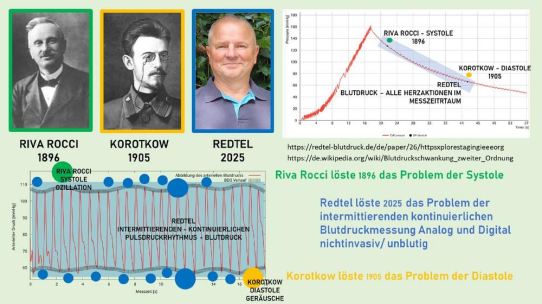 Der sichtbare Druckpuls: Wie bper.me das Schweigen der Blutdruckzahlen beendet