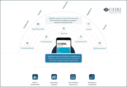 Mobile Fahrer-App überzeugt durch  Prozessflexibilität und -integration