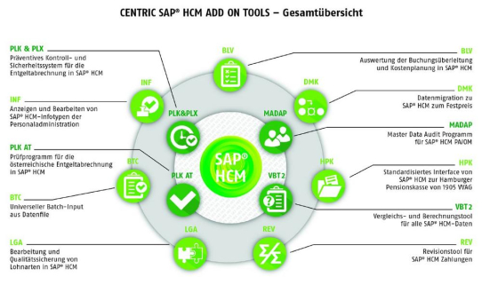Digitalisierte Personalprozesse im modernen HR-Bereich