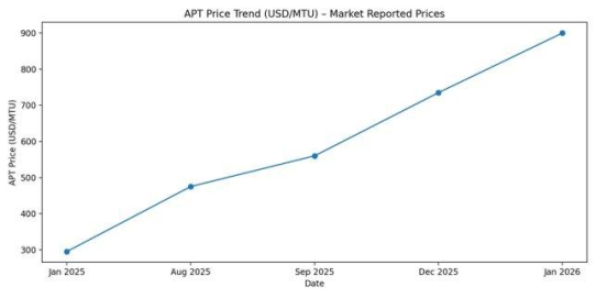 Small-Cap-News zu American Tungsten: Mit Wolfram auf dem Weg zum Giganten