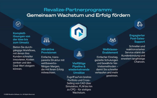 Revalize startet Partnerprogramm zur Förderung industrieller Zusammenarbeit und nachhaltigen Wachstums