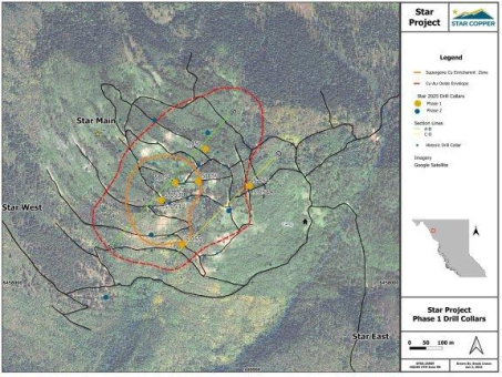 Star Copper berichtet über die restlichen Ergebnisse der Phase-1-Bohrungen zur Erweiterung der supergenen Zone nach Südwesten