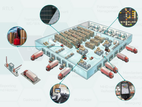 SEP Logistik AG präsentiert RELAG®-System auf der LogiMAT 2026