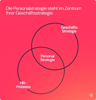 Personalstrategie: So bauen Sie eine standfeste People Strategy auf