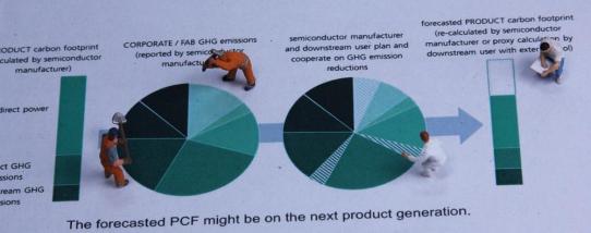 Mehr Transparenz für den Klimaschutz