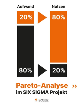 SIX SIGMA Projekt erfolgreich starten: Warum eine präzise Problembeschreibung und die Pareto-Analyse entscheidend sind