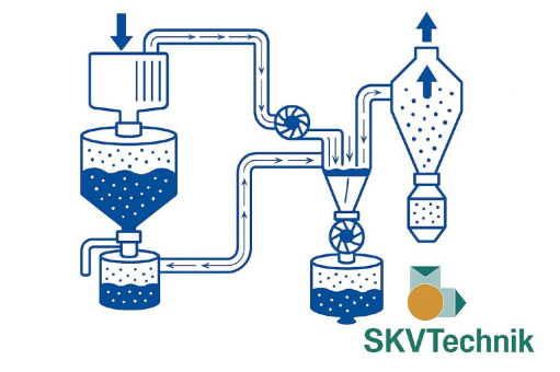 Effiziente pneumatische Förderung und zuverlässige Abscheidung mit modernen Seitenkanalverdichtern