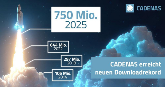 Mehr als 750 Millionen CAD-Downloads im Jahr 2025: CADENAS erreicht neuen Rekord