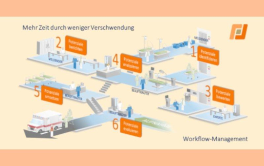 IWiG - Schöne Zielprozesse, keine Entlastung: Das Kernproblem vieler Digitalisierungen