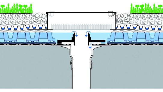 NEUE Drossel-Sets für Retentionsdächer