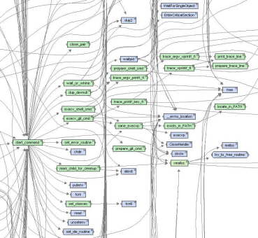 Fremden Quellcode analysieren, dokumentieren und optimieren