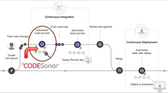 GrammaTech CodeSonar 6.0 mit tieferer Integration von statischen Sicherheitstests (SAST) in DevOps-Pipelines