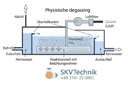 E04‑MS‑MOR – 1,1 kW für präzise Druck‑ und Vakuumanwendungen