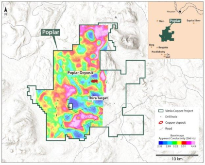 Vizsla Copper nimmt umfangreiches Bohrprogramm auf der Entdeckung Thira, Projekt Poplar, auf
