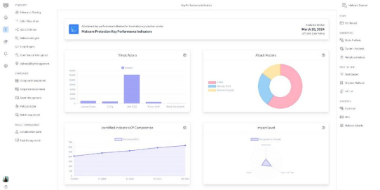 CypSec führt Managed Malware Analysis Service für DACH-Unternehmen ein