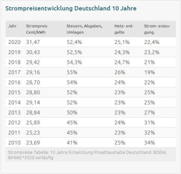 Photovoltaik: Eine Investition in die Unabhängigkeit