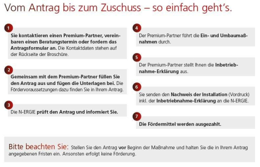 Heizung mieten geht das?