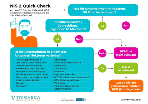 NIS-2-Richtlinie ist Gesetz: Was industrielle Unternehmen jetzt beachten sollten