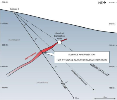 Yugo Metals Limited - Starker Start der Bohrarbeiten auf Sinjakovo