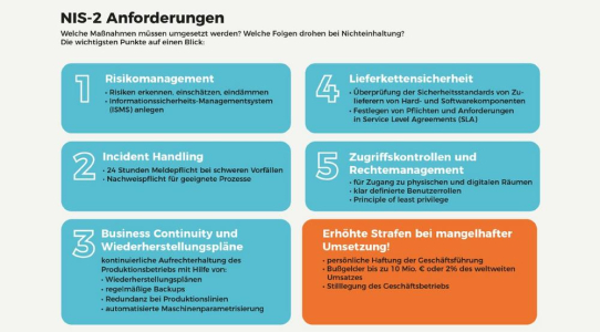 NIS-2-Richtlinie: Welche Maßnahmen die Industrie jetzt umsetzen muss