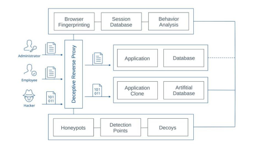 CypSec präsentiert KI-gestützten Deception Reverse Proxy für den DACH-Raum