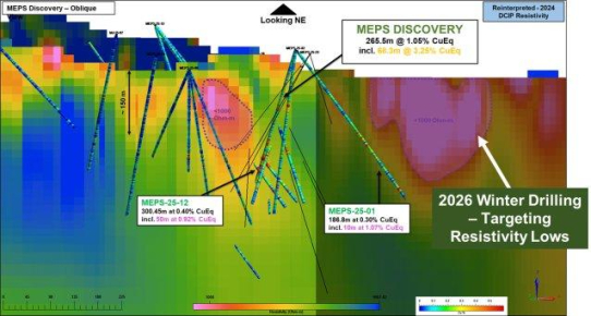 Sterling Metals startet Bohrkampagne 2026 im Projekt Soo Copper in Ontario