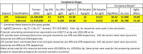 Silver One leitet Bohrungen im Bereich der Haufenlaugungsbecken bei Candelaria (Nevada) zur Aufwertung der Ressourcen und Vorbereitung auf metallurgische Pilotuntersuchungen ein
