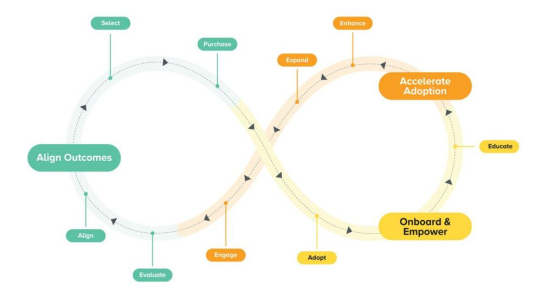 Unit4 beschleunigt die Transformation und das Wachstum seiner Kunden mit der Success4U Single Subscription