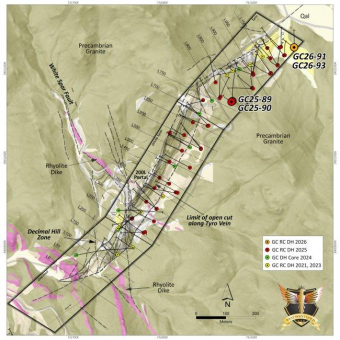 West Point Gold durchteuft 21,3 m mit 13,48 g/t Au ab 128,0 m und 32,0 m mit 4,48 g/t Au ab 152,4 m und erweitert die hochgradige Zone Northeast Tyro auf eine Streichlänge von mehr als 300 m