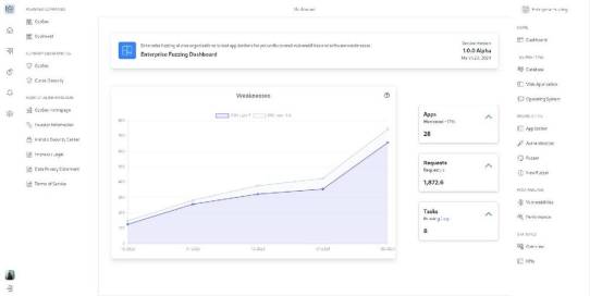 CypSec führt Managed Fuzzing Service für DACH-Unternehmen ein