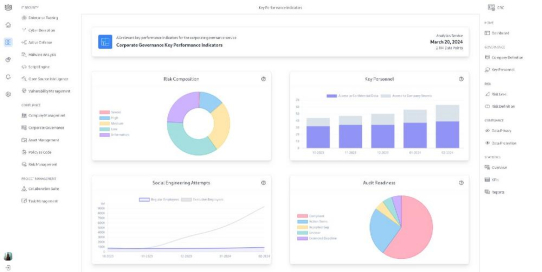 CypSec führt Managed GRC Service für den DACH-Raum ein
