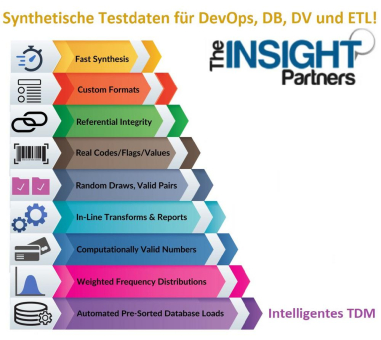 ❌ Test Data für CICD ❌ Testdatenmanagement mit sicheren realistischen Testdaten für die erfolgreiche DevOps-Strategie ❗