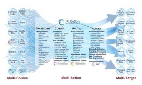 ❌ Adabas und Natural ❌ 6x schnellere Datenverarbeitung und Report via Plug'n'Play Sort für nahtlose Prozessbeschleunigung ❗