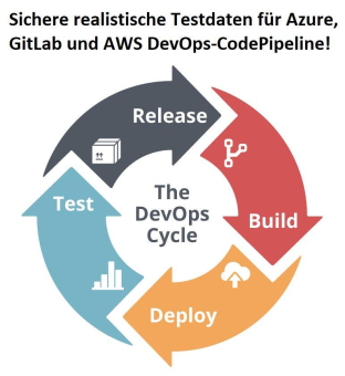 ❌ Testdata für CICD ❌ Testdatenmanagement für sichere realistische Testdaten für Azure, GitLab + AWS DevOps-CodePipeline ❗