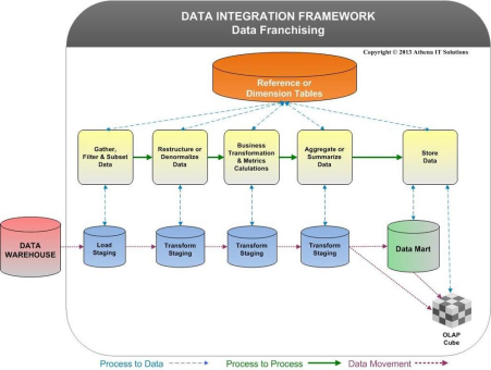 ❌ Data Preparation ❌ Datenaufbereitung für Business Intelligence, wie Data Franchising, Data Blending, Data Wrangling, oder Data Munging ❗