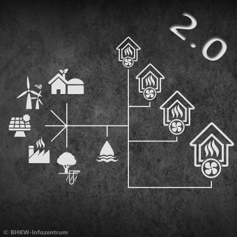 Vom Plan zur Praxis – Wie Betreiber- und Contractingmodelle den Projekterfolg sichern