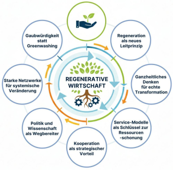 Nachhaltigkeit ist eine Etappe auf dem Weg zum Ziel