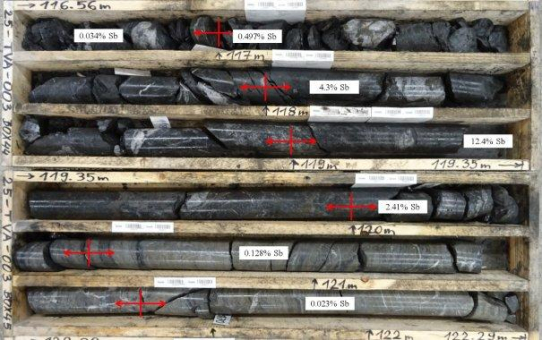 Military Metals stößt bei Bohrungen auf 4,6 Meter mit 4,1 % Antimon, einschließlich 2,6 Meter mit 7,0 % Antimon - erste Ressourcenschätzung im Vorzeigeprojekt Trojárová in Europa steht bevor