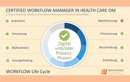 IWiG – Wertschöpfungsanalyse: Zeitfresser identifizieren – Prozesse optimieren