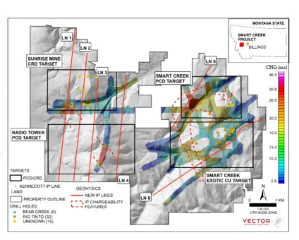 Domestic Metals schließt geophysikalische IP-Vermessung an der Oberfläche bei Smart Creek ab und meldet eine Änderung der Bedingungen der Warrants im Rahmen der Privatplatzierung von Einheiten