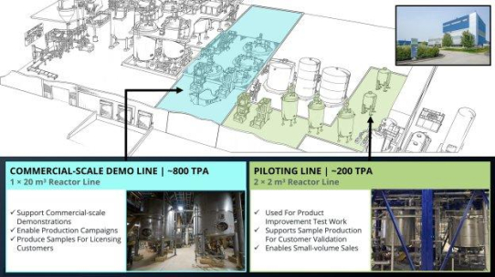 Nano One treibt das Projekt zum Ausbau der LFP-Produktionskapazitäten in Candiac voran - Detailplanung und Anlagenbeschaffung