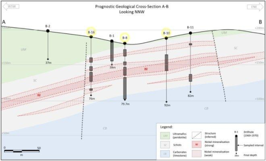 Behördliche Genehmigung ebnet Weg für hochgradiges polymetallisches Projekt bei Petrovo (Sockovac)