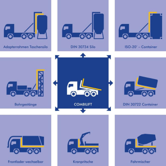 Lkw Straßentransporte - mehr Auslastung durch Adaptionen