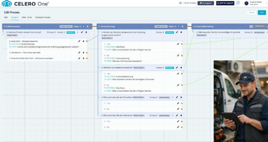 Wie setzt man einen Prozess im Workforce Management richtig auf?