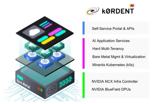 KI-Infrastruktur auf Open-Source-Basis: Mirantis kündigt Support für NVIDIA NCX Infra Controller an