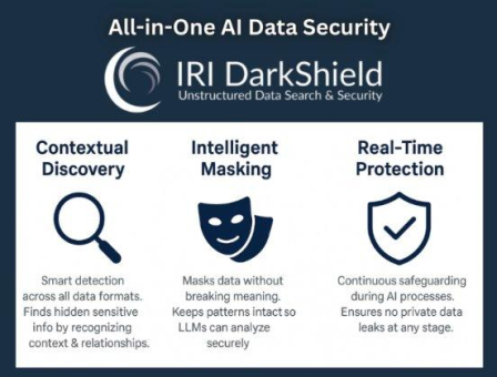 ❌ Risiken bei LLMs minimieren ? KI bietet enormes Potenzial, erfordert aber konsequente Datenmaskierung ❗