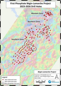 First Phosphate schließt Infill-Bohrprogramm ab