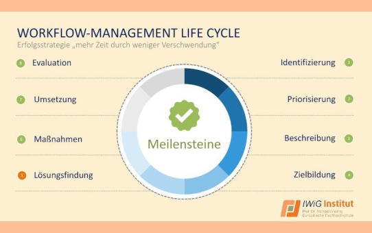 IWiG – Online-Vortrag von Prof. Greiling: Kundenanforderungen systematisch in Lösungen übersetzen