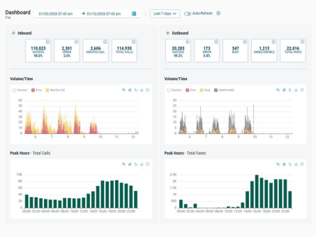 Retarus ermöglicht vollständige Kontrolle über geschäftskritische Kommunikationsprozesse